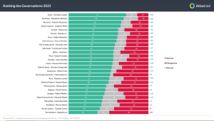 Homem é preso após tentar matar ex-companheira no Anjo da Guarda